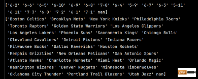 How to use Numpy and Pandas Python libraries?