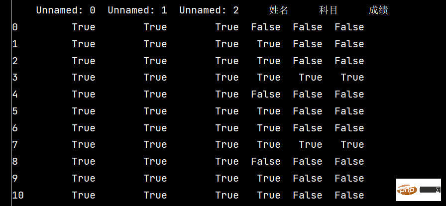 Comment utiliser les bibliothèques Python Numpy et Pandas ?