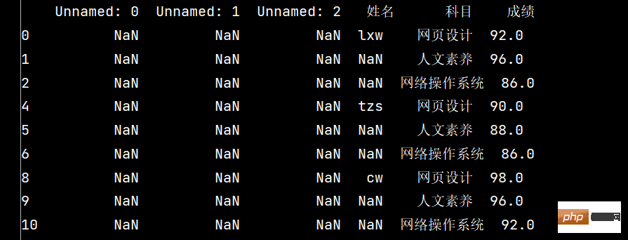 Numpy および Pandas Python ライブラリを使用するにはどうすればよいですか?