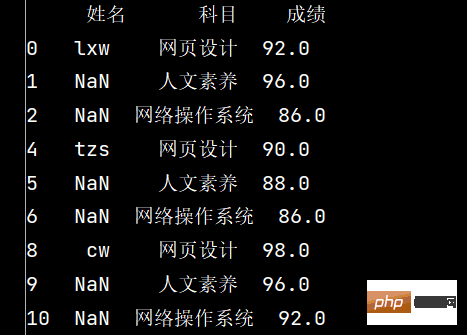 Numpy および Pandas Python ライブラリを使用するにはどうすればよいですか?