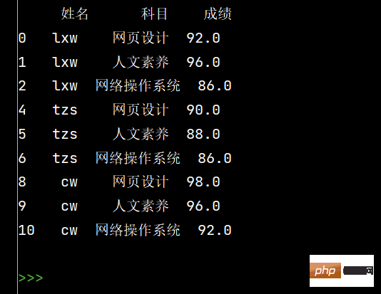 python之Numpy与Pandas怎么应用