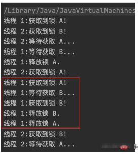 How to solve problems when using polling locks in Java?