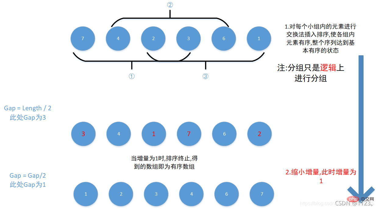 如何用Java對一億個隨機數字進行排序？