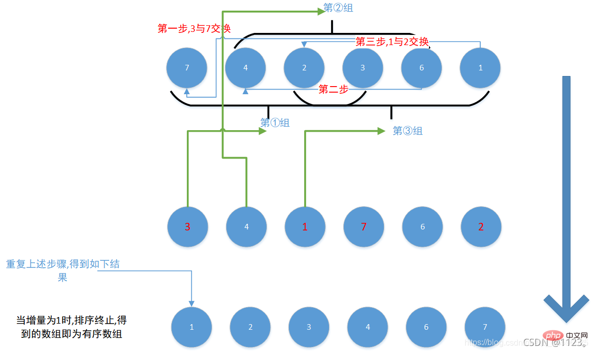 如何用Java對一億個隨機數字進行排序？