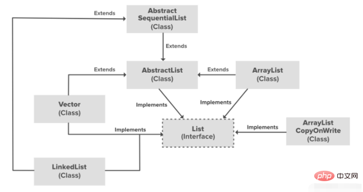 Java에서 LinkedList 데이터 구조를 구현하는 방법은 무엇입니까?