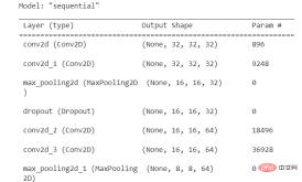 Its easy to build and train your first neural network with TensorFlow and Keras