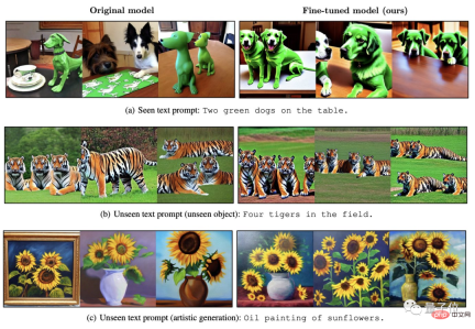 The core method of ChatGPT can be used for AI painting, and the effect soars by 47%. Corresponding author: has switched to OpenAI