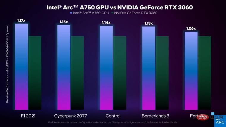 英特尔共享官方 Arc A750 GPU 基准测试显示优于 RTX 3060 性能