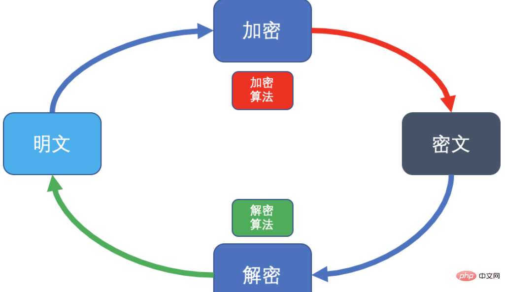 https を Springboot と統合する方法