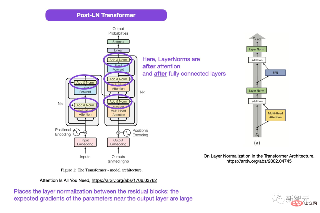 Larticle pionnier de Transformer est choquant ? Limage nest pas cohérente avec le code et le bug mystérieux me rend stupide