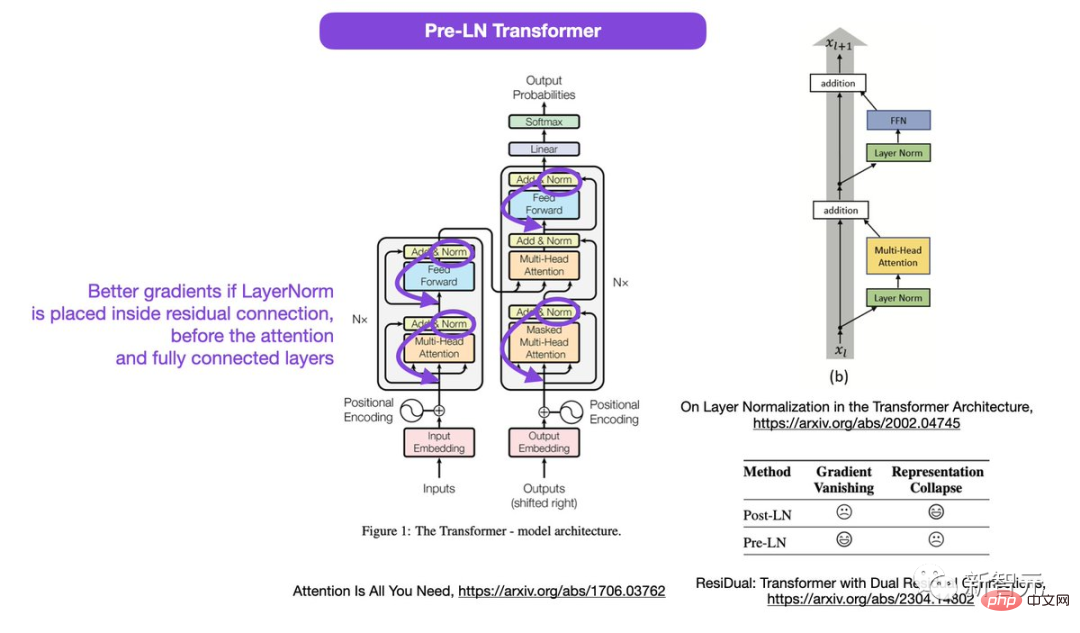 Larticle pionnier de Transformer est choquant ? Limage nest pas cohérente avec le code et le bug mystérieux me rend stupide