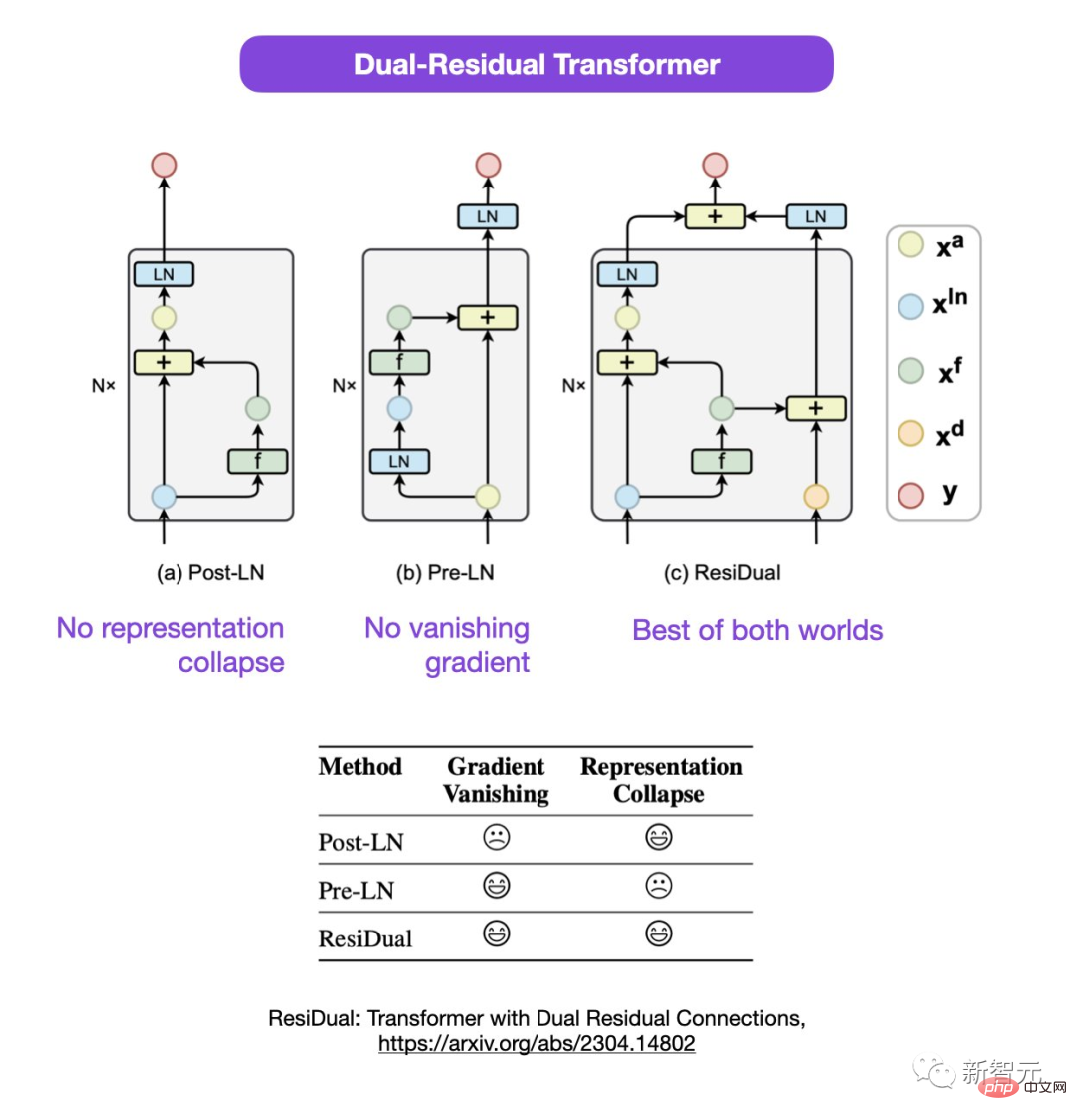 Larticle pionnier de Transformer est choquant ? Limage nest pas cohérente avec le code et le bug mystérieux me rend stupide