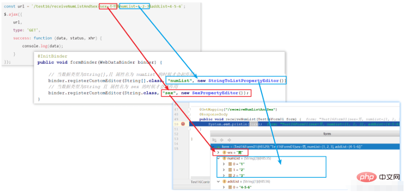 Apakah kaedah untuk anotasi SpringBoot @InitBinder untuk mengikat parameter permintaan?