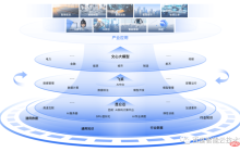 AI 大底座，大模型时代的答卷