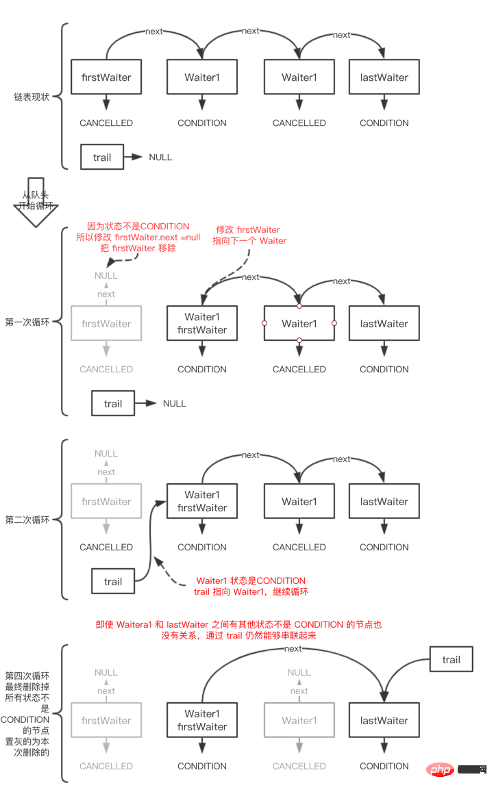 Java 동기화 장치 AQS 아키텍처는 어떻게 잠금을 해제하고 대기열을 동기화합니까?