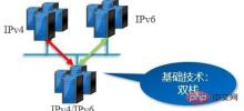 IPv4 から IPv6 への進化の実装パスは何ですか?