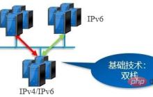 IPv4至IPv6演进的实施路径是什么