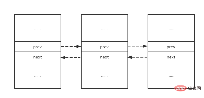 Analyse des Quellcodes des Nginx-Strombegrenzungsmoduls