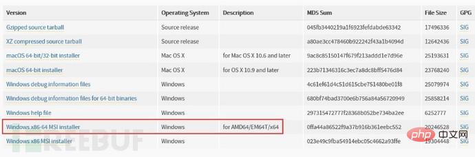 Comment analyser la défense contre les injections SQLMap et SQLi