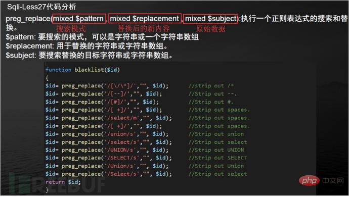 Comment analyser la défense contre les injections SQLMap et SQLi