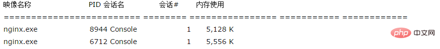 Windows系统下Nginx服务器怎么配置