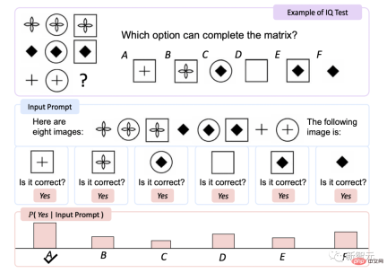 Even the century-old meme is clear! Microsofts multi-modal Universe handles IQ testing with only 1.6 billion parameters
