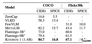 Even the century-old meme is clear! Microsofts multi-modal Universe handles IQ testing with only 1.6 billion parameters
