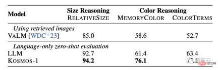 Even the century-old meme is clear! Microsofts multi-modal Universe handles IQ testing with only 1.6 billion parameters