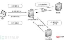 Web Application核心防御机制是什么