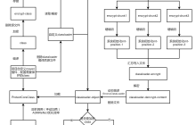 SpringBoot怎么通过自定义classloader加密保护class文件