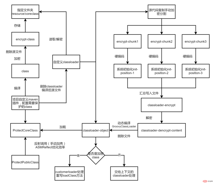 SpringBoot怎么通过自定义classloader加密保护class文件