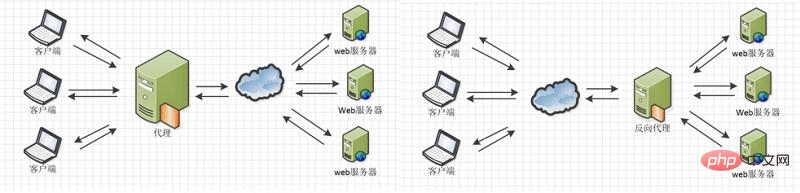 nginx 구성 파일 구조는 무엇입니까?