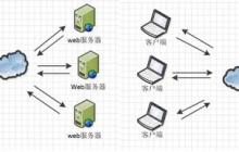 nginx配置文件结构是什么