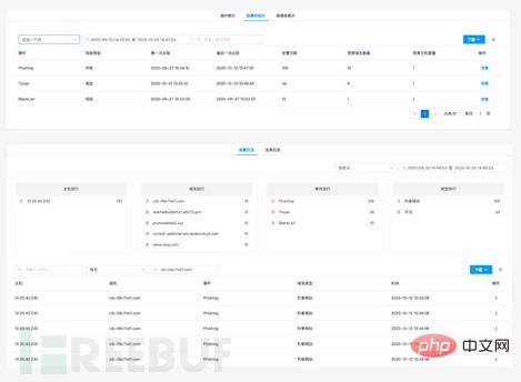 如何一鍵接取排查SolarWinds供應鏈APT攻擊