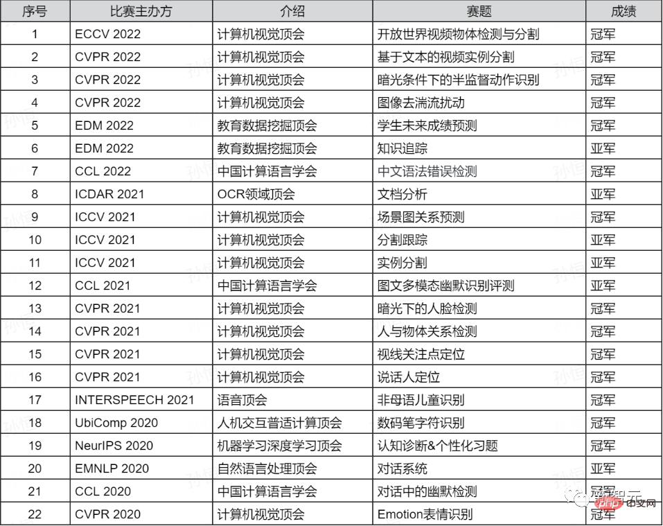 學而思研發面向全球數學愛好者大模型MathGPT