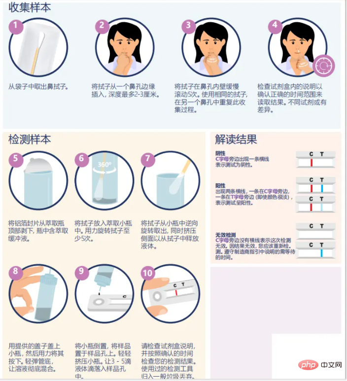 告別捅嗓子？ AI手機程式透過聲音偵測新冠，準確率已達89%