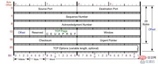 TCP三次握手建立链接与四次挥手断开链接的示例分析