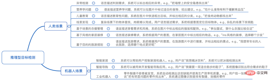 能看圖、會聊天，還會跨模態推理和定位，能落地複雜場景的DetGPT來了