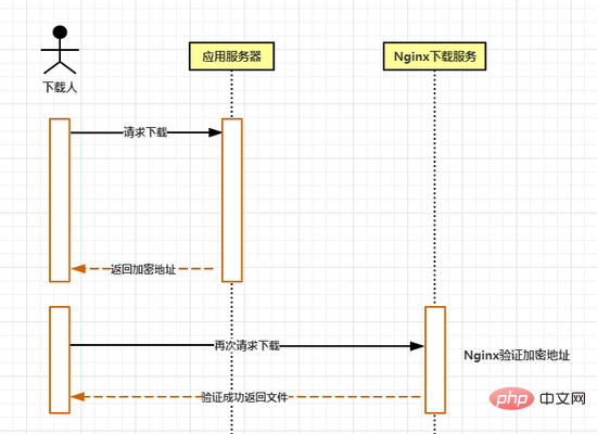 How to build file anti-leeching service in Nginx