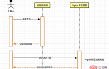 Nginx怎么搭建文件防盗链服务