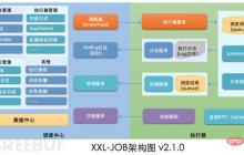 如何进行XXL-JOB API接口未授权访问RCE漏洞复现