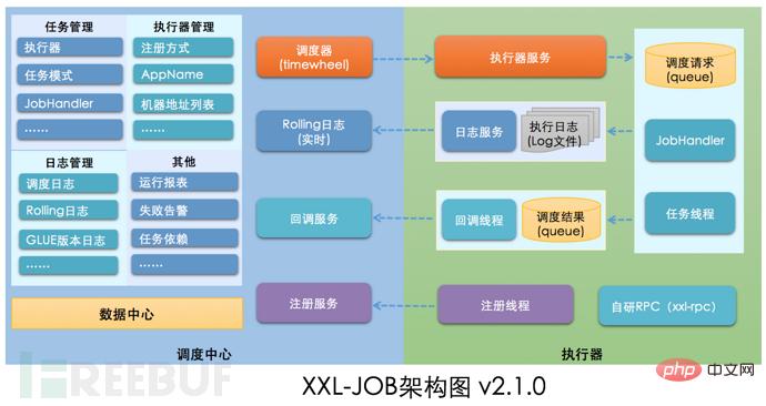 如何进行XXL-JOB API接口未授权访问RCE漏洞复现