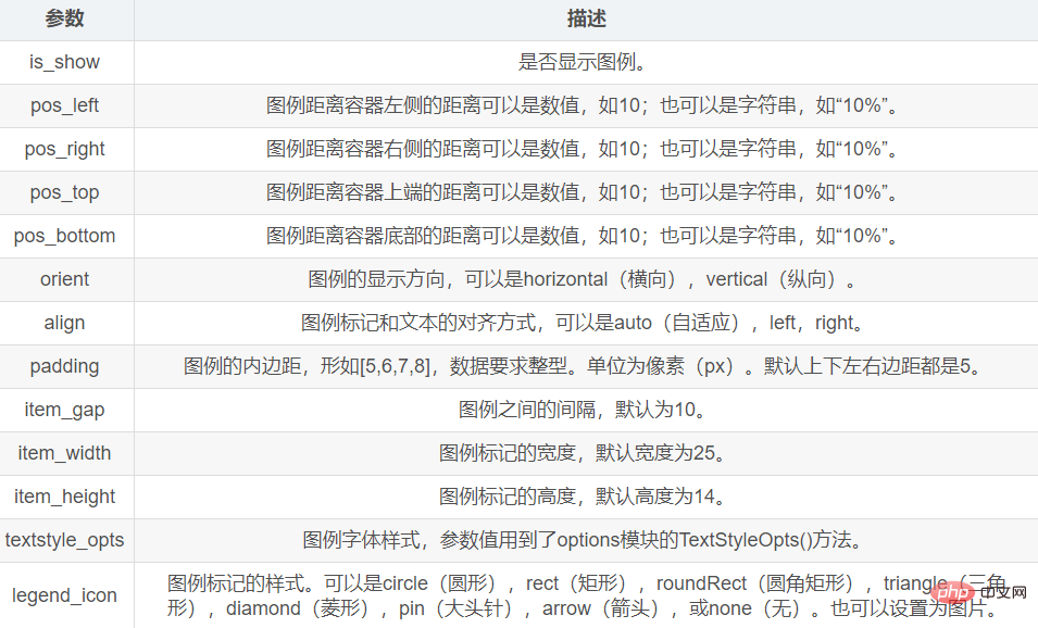 Python資料視覺化之Pyecharts怎麼使用