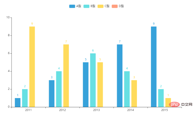 How to use Pyecharts for Python data visualization