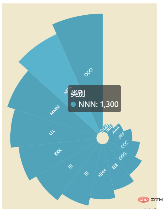 How to use Pyecharts for Python data visualization