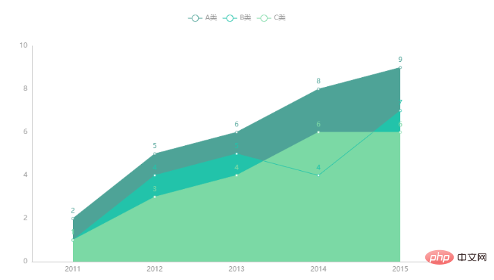 Python データ視覚化に Pyecharts を使用する方法