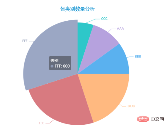 Python データ視覚化に Pyecharts を使用する方法