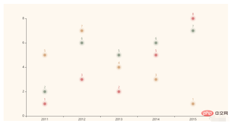 How to use Pyecharts for Python data visualization