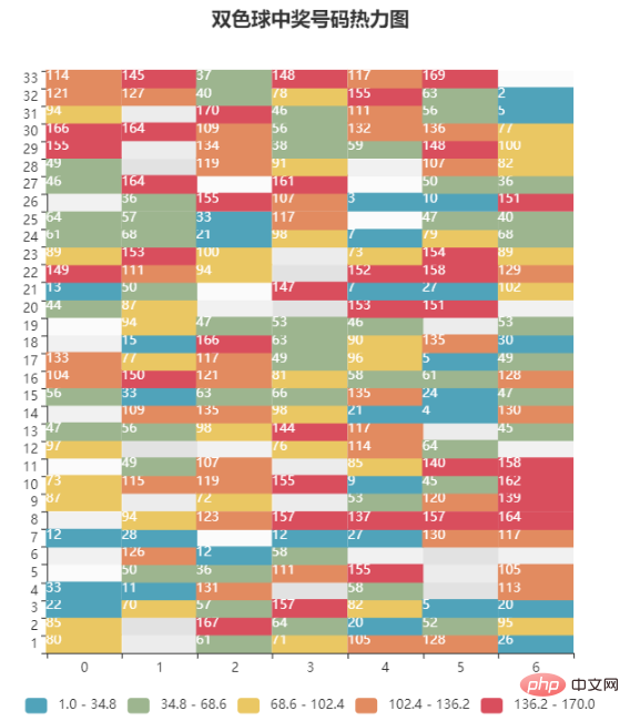 Python データ視覚化に Pyecharts を使用する方法