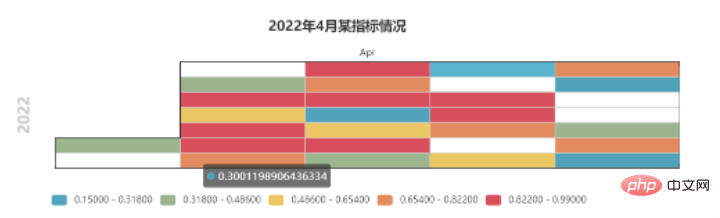 Python データ視覚化に Pyecharts を使用する方法